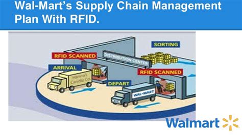 search walmart's rfid system|Walmart inventory scanner.